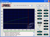 Sony DRU-510A - CDspeed čtení CD-DA lisované