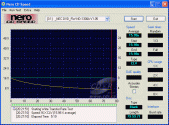 NEC ND-1300A - CDspeed zápis CD-R