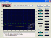 Sony DRU-510A - CDspeed zápis CD-RW