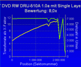 Sony DRU-510A - DVDspeed čtení DVD-ROM lisovaný