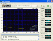 Sony DRU-510A - DVDspeed čtení DVD+R data