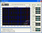 Sony DRU-510A - DVDspeed čtení DVD+R video