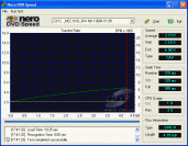 NEC ND-1300A - DVDspeed čtení DVD-R data