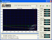 Sony DRU-510A - DVDspeed čtení DVD-R data