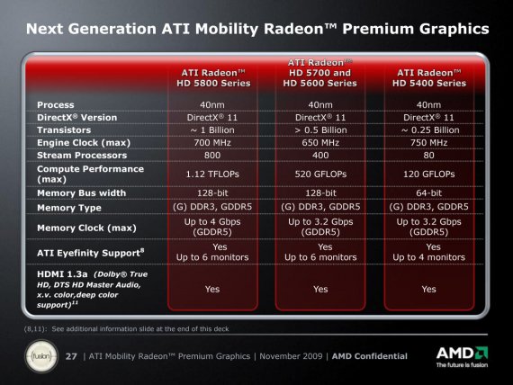 ATI Mobility Radeon HD 5000 - srovnání