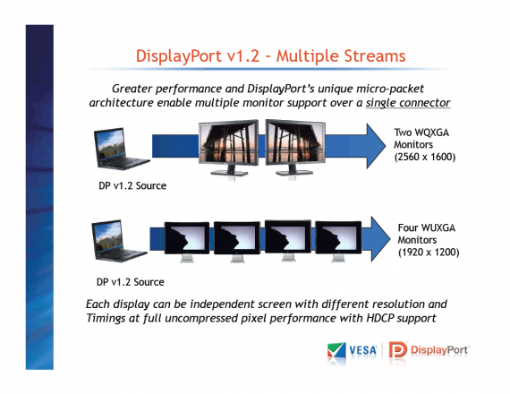 DisplayPort v1.2 - Multiple Streams