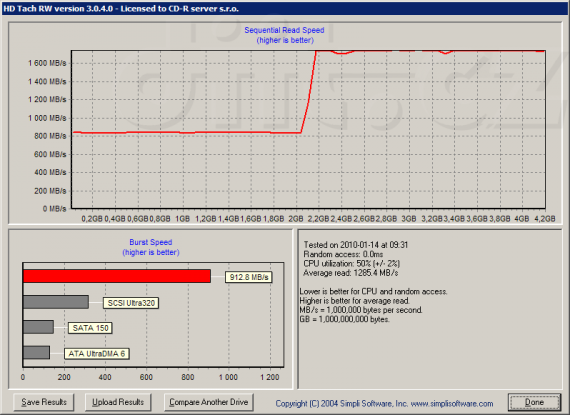 Dataram RAMdisk> HD Tach a vliv rychlosti CPU AMD