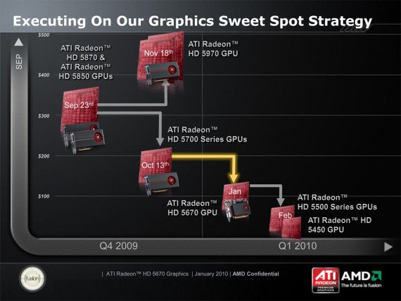 ATI Radeon HD 5000 Series Roadmap