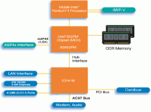 Intel i852PM diagram