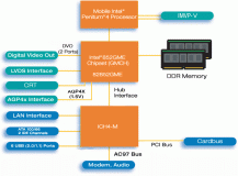 Intel i852GME diagram