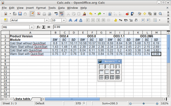 OpenOffice.org 3.2 - Calc - rámečky