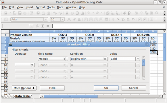 OpenOffice.org 3.2 - Calc - filtr