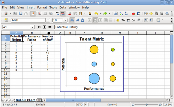 OpenOffice.org 3.2 - Chart - nové typy grafů (bubliny)