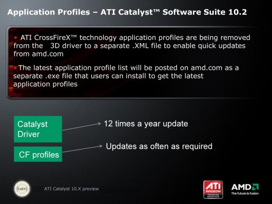 ATI Catalyst 10.2 - CrossFireX Profiles