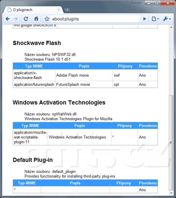 Technologie aktivace Windows jako plugin v prohlížeči Google Chrome