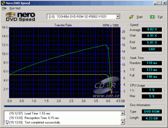 Toshiba CD-R5002 - CDspeed čtení DVD-ROM jednovrstvé