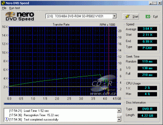 Toshiba CD-R5002 - CDspeed čtení DVD-R