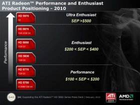 Řada ATI Radeon HD 5800 - ceny