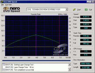 Toshiba CD-R5002 - CDspeed čtení DVD video