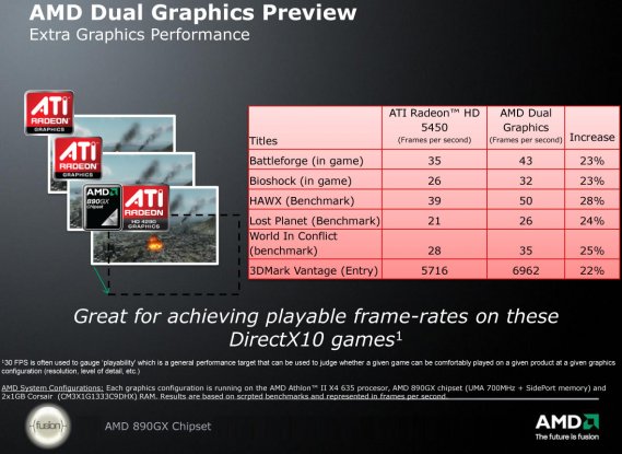 AMD Dual Graphics Preview - Radeon HD 5450 + Radeon HD 4290