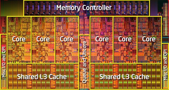 Intel Core i7 980X - šestijádrový „Gulftown“ - popis jádra