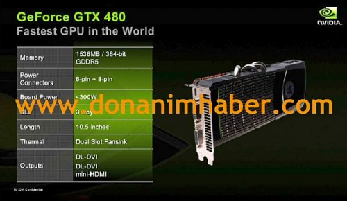 Nvidia GeForce GTX 480 - parametry