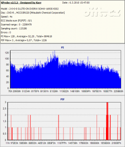 LiteOn iHAS524 - KProbe PIPO DVD-R Verbatim 16×/8×