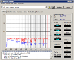 LiteOn iHAS524 - CDspeed zápis DVD-RAM 3×