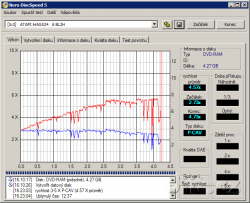 LiteOn iHAS524 - CDspeed zápis DVD-RAM 5×