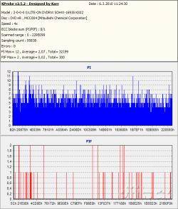 LiteOn iHAS524 - KProbe PIPO DVD+R Verbatim 16×/16×