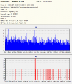 LiteOn iHAS524 - KProbe PIPO DVD+R JVC 16×/20×