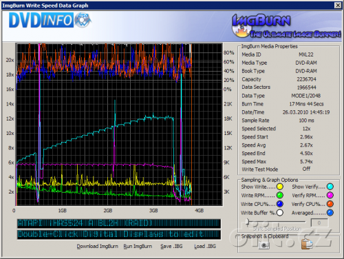 LiteOn iHAS524 - DVDinfo Pro zápis DVD-RAM 12×