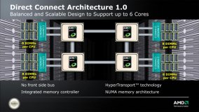 Popis Direct Connect Architecture 1.0