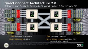 Popis Direct Connect Architecture 2.0