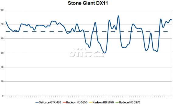 GeForce GTX 480: Stone Giant