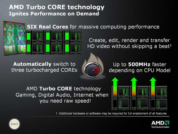 AMD Turbo Core Technology - popis