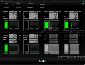 AMD OverDrive 3.2.1 - zátěž 4 jader