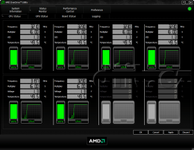AMD OverDrive 3.2.1 - zátěž 6 jader