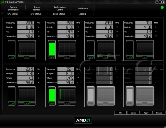 AMD OverDrive 3.2.1 po přenastavení Turbo Core - zátěž jádra 2 a 6