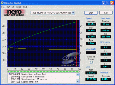 LG GCC-4520B - CDspeed čtení CD-R 99min se Speed Control