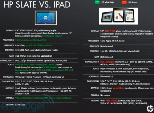 HP Slate vs. Apple iPad