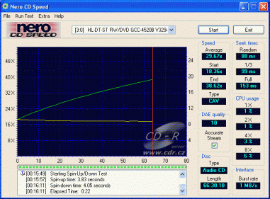 LG GCC-4520B - CDspeed čtení CD-DA lisované