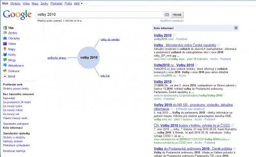 Google - výsledky vyhledávání kolo informací