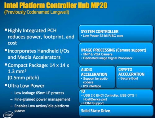 Intel PCH MP20