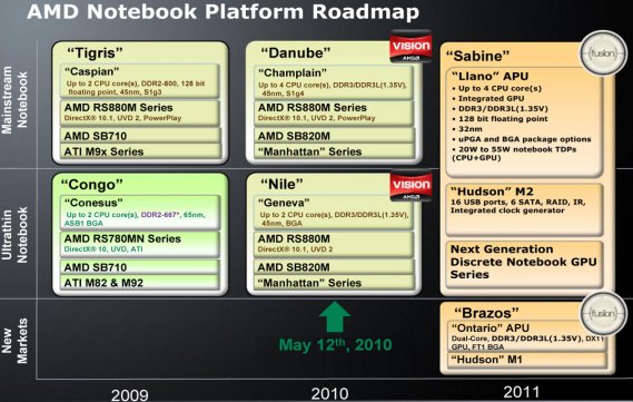 AMD Vision: AMD Notebook Platform Roadmap