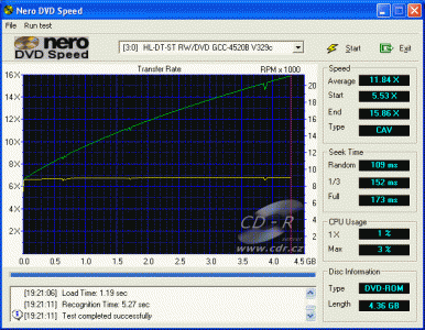 LG GCC-4520B - CDspeed čtení DVD-ROM