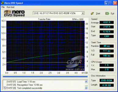 LG GCC-4520B - CDspeed čtení DVD+R data