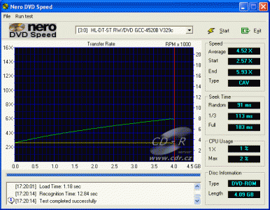 LG GCC-4520B - CDspeed čtení DVD+R video