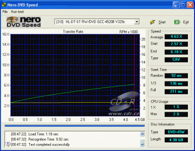 LG GCC-4520B - CDspeed čtení DVD+RW video