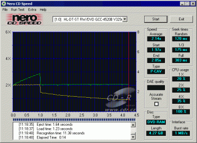 LG GCC-4520B - CDspeed čtení DVD-RAM